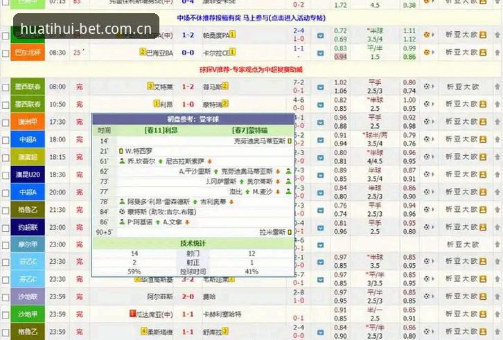 华体会足球比分教程 揭秘华体会足球比分教程:从盘口变动到动态数据的完整判读链路